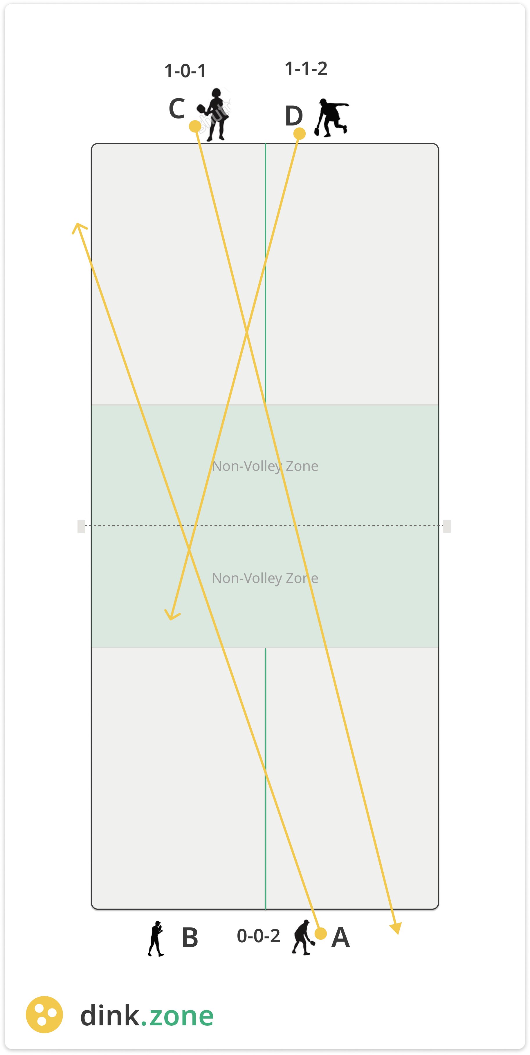 Minh hoạ giao bóng đôi rally scoring