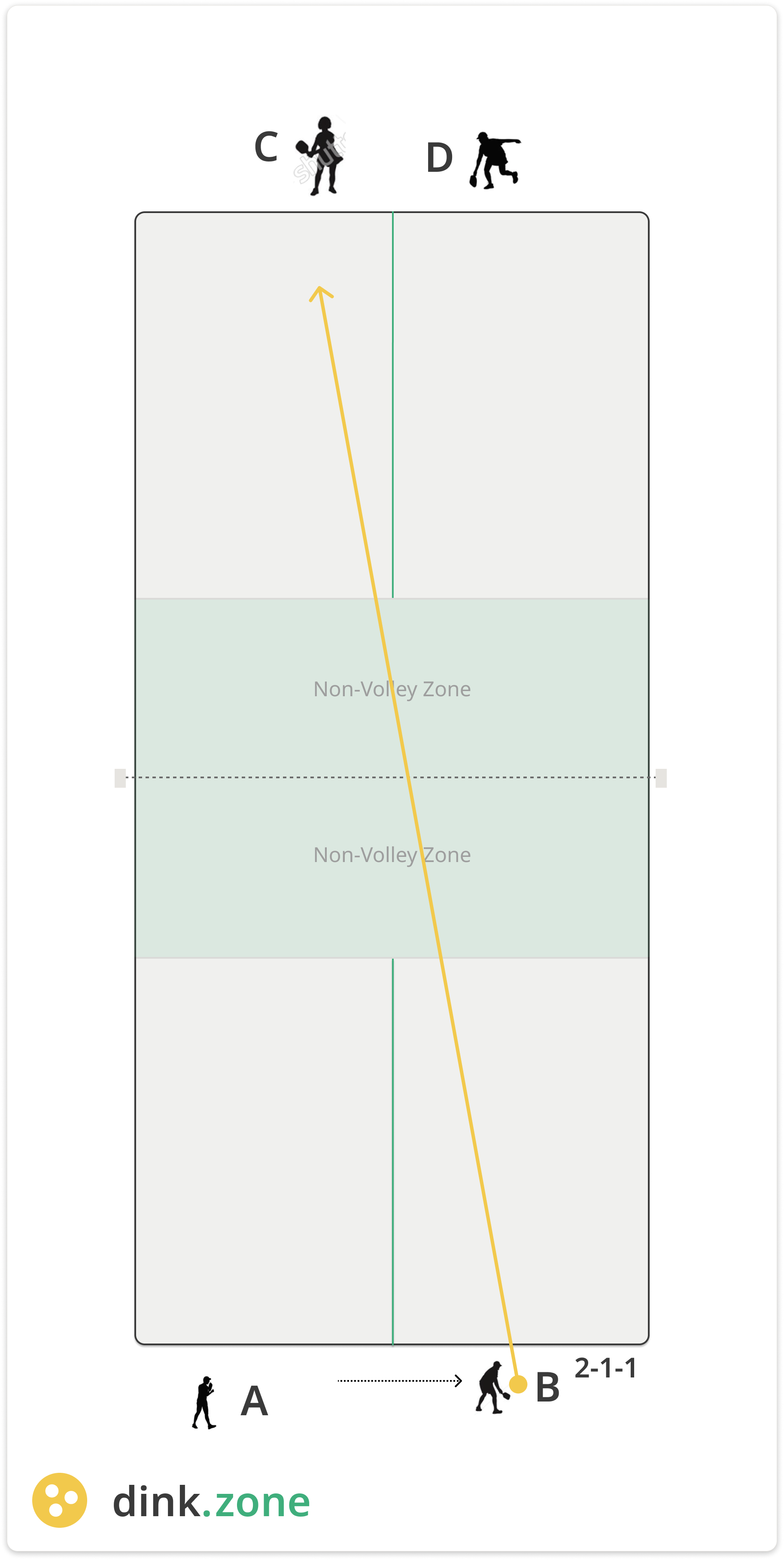Minh hoạ giao bóng đôi rally scoring